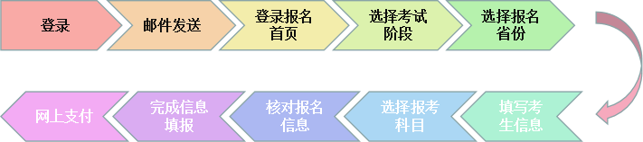 遼寧2020年cpa報(bào)名時(shí)間與考試時(shí)間已經(jīng)公布