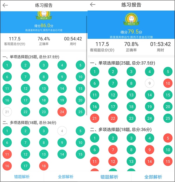 初級(jí)會(huì)計(jì)職稱備考不知道自己哪里差 怎么查漏補(bǔ)缺？