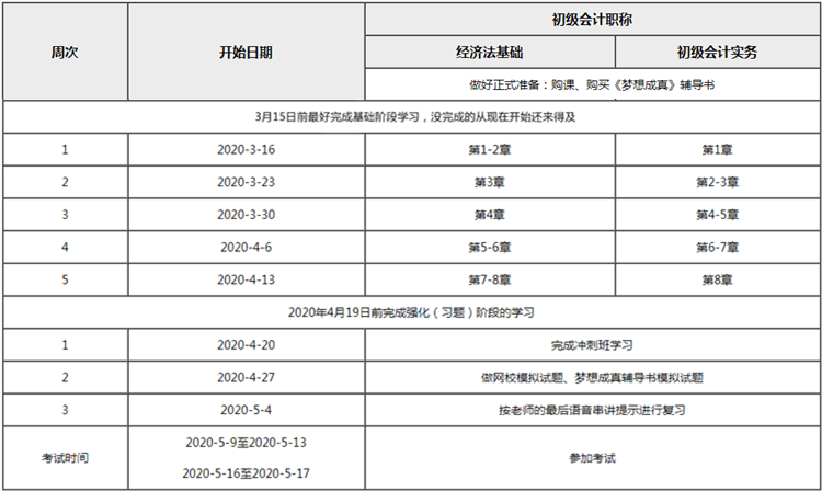 如何在《初級(jí)會(huì)計(jì)實(shí)務(wù)》和《經(jīng)濟(jì)法基礎(chǔ)》之間分配備考時(shí)間？