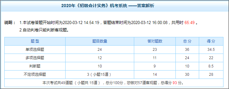 初級會計別人已學到習題強化階段 但買的輔導資料沒帶回家怎么辦？