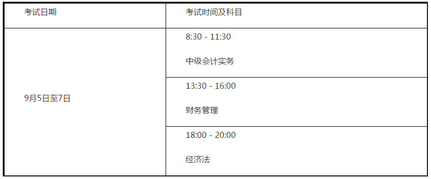 山東濰坊公布2020年高級會計師報名簡章！