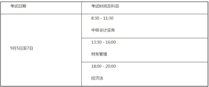 山東萊蕪2020年高級(jí)會(huì)計(jì)師報(bào)名已經(jīng)開(kāi)始