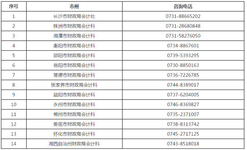 湖南常德2020年高級會計職稱報名時間已經(jīng)開始