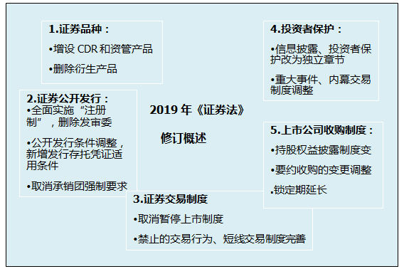 山東2020注冊會(huì)計(jì)師經(jīng)濟(jì)法教材變化