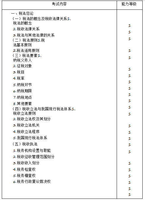 2020年注冊(cè)會(huì)計(jì)師專(zhuān)業(yè)階段《稅法》考試大綱來(lái)啦！