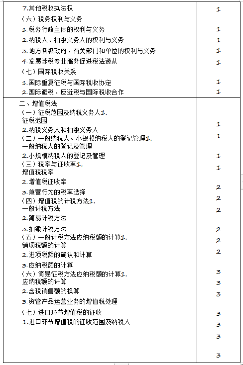 2020年注冊(cè)會(huì)計(jì)師專(zhuān)業(yè)階段《稅法》考試大綱來(lái)啦！