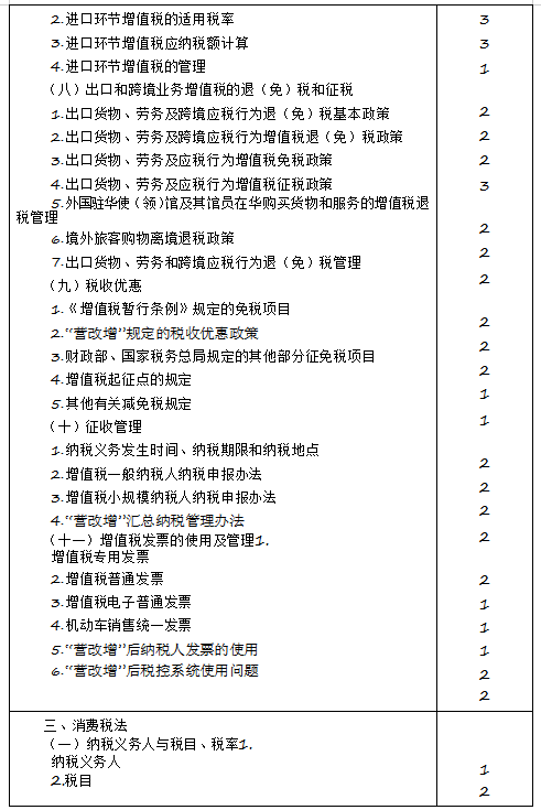 2020年注冊(cè)會(huì)計(jì)師專(zhuān)業(yè)階段《稅法》考試大綱來(lái)啦！