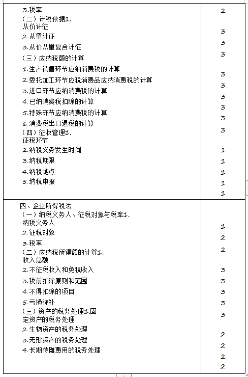 2020年注冊(cè)會(huì)計(jì)師專(zhuān)業(yè)階段《稅法》考試大綱來(lái)啦！