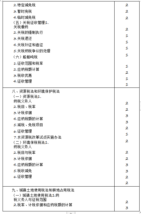 2020年注冊(cè)會(huì)計(jì)師專(zhuān)業(yè)階段《稅法》考試大綱來(lái)啦！