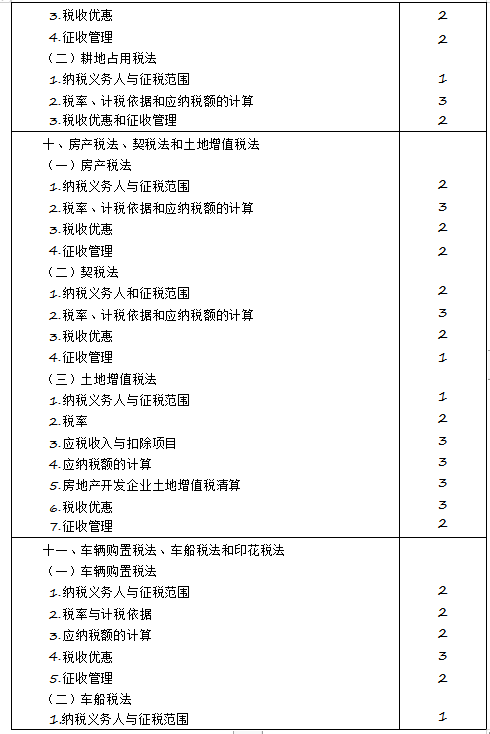 2020年注冊(cè)會(huì)計(jì)師專(zhuān)業(yè)階段《稅法》考試大綱來(lái)啦！