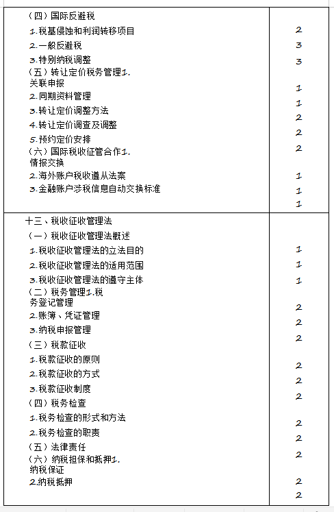 2020年注冊(cè)會(huì)計(jì)師專(zhuān)業(yè)階段《稅法》考試大綱來(lái)啦！