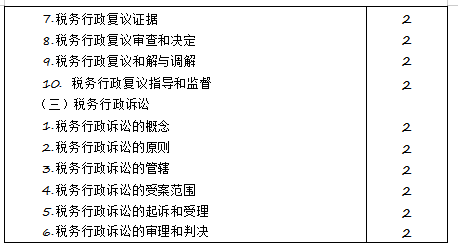 2020年注冊(cè)會(huì)計(jì)師專(zhuān)業(yè)階段《稅法》考試大綱來(lái)啦！