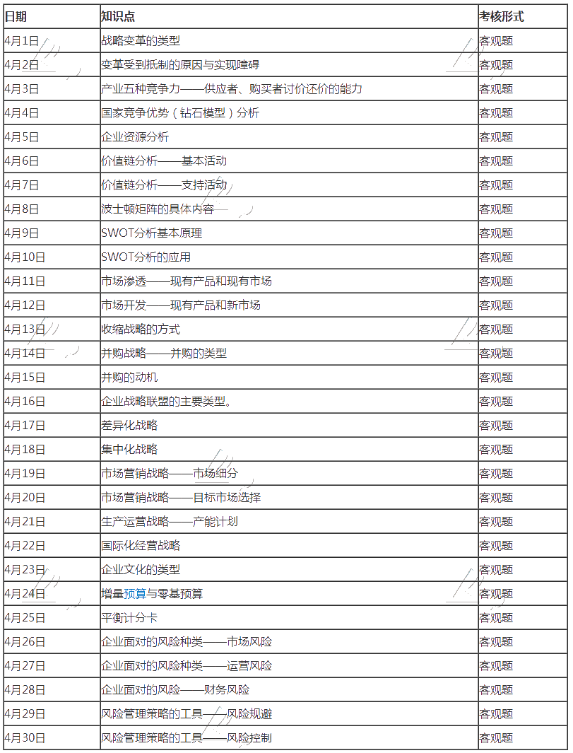 2020年注冊(cè)會(huì)計(jì)師《戰(zhàn)略》報(bào)名季打卡配套學(xué)習(xí)計(jì)劃表