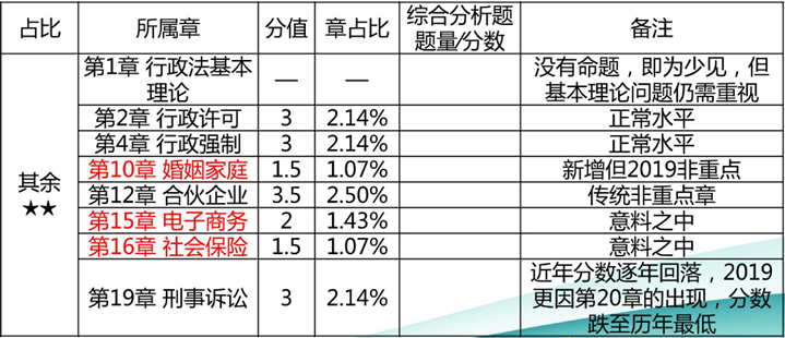 第四梯隊