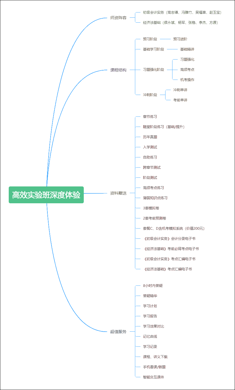 深度體驗初級會計職稱高效實驗班 沒想到這么值！