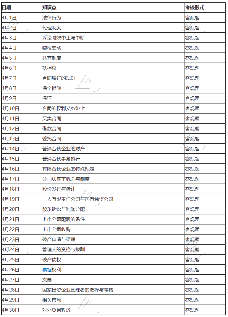 注冊會計師經濟法