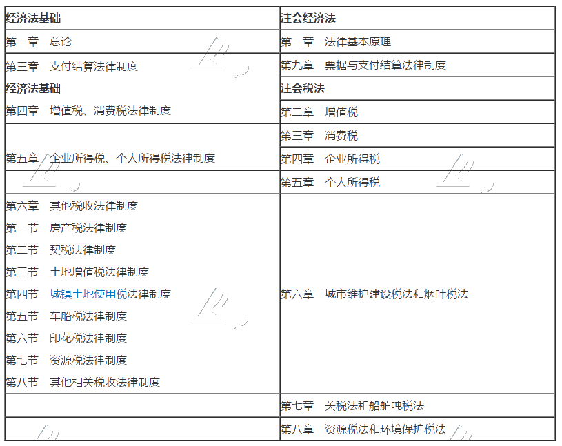 2020考初級會計職稱的財務小白 能一起備考注冊會計師嗎？