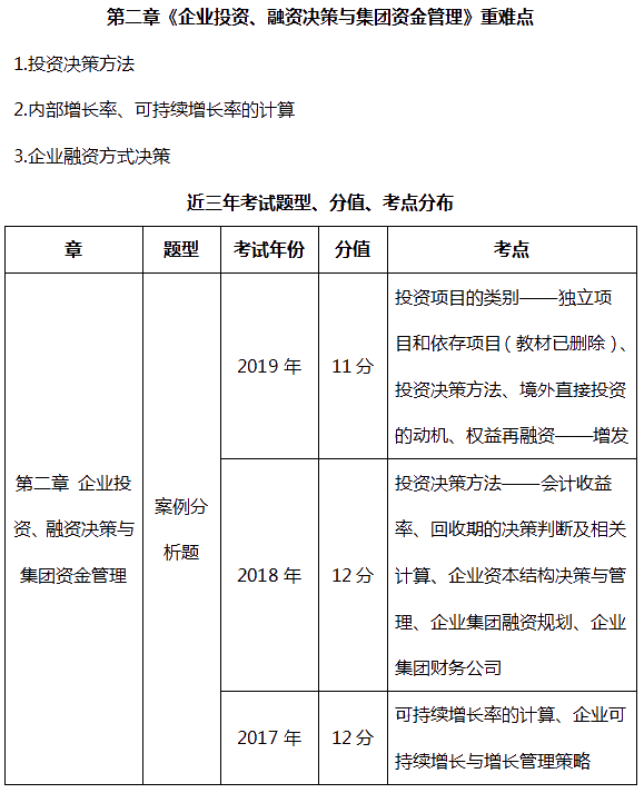 短期高會備考計劃：半月就能搞定TA  就這么容易！