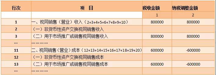 視同銷售和房地產(chǎn)開發(fā)企業(yè)特定業(yè)務(wù)納稅調(diào)整明細表