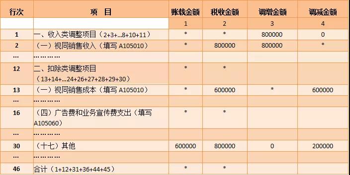 納稅調(diào)整項目明細表