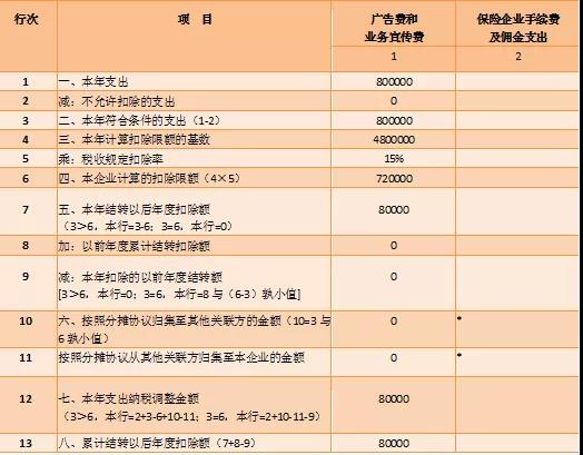 跨年度納稅調(diào)整明細表