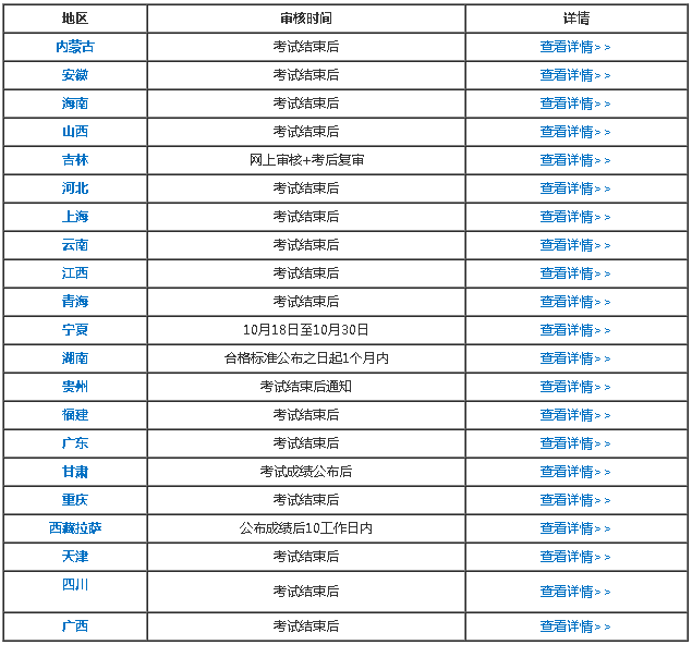 這些地區(qū)的考生請務必要在報名期間打印出報名信息表！