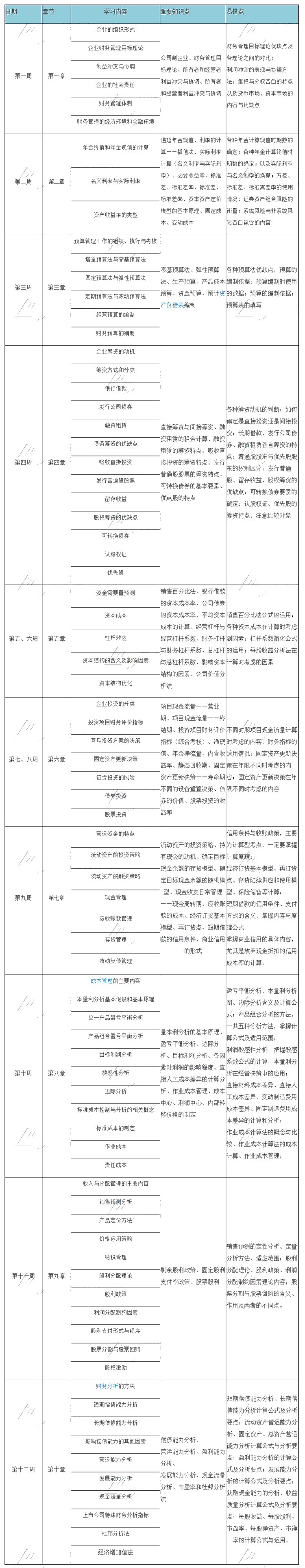 12周搞定中級財務(wù)管理的神仙計劃！幫你把基礎(chǔ)打的牢牢的！