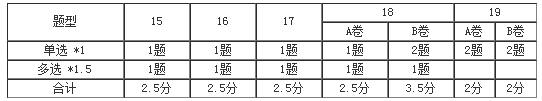 基礎(chǔ)精講課程開通~王妍荔老師喊你來聽2020年注會(huì)課程啦！