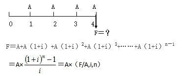 知識點(diǎn)：中級《審計(jì)專業(yè)相關(guān)知識》年金終值與現(xiàn)值