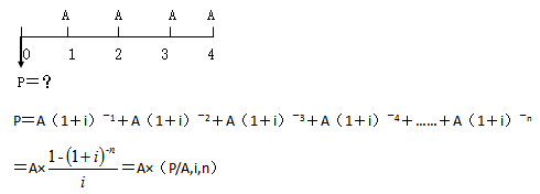 知識點(diǎn)：中級《審計(jì)專業(yè)相關(guān)知識》年金終值與現(xiàn)值