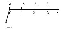 知識點(diǎn)：中級《審計(jì)專業(yè)相關(guān)知識》年金終值與現(xiàn)值