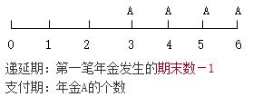 知識點(diǎn)：中級《審計(jì)專業(yè)相關(guān)知識》年金終值與現(xiàn)值