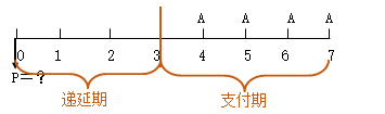 知識點(diǎn)：中級《審計(jì)專業(yè)相關(guān)知識》年金終值與現(xiàn)值