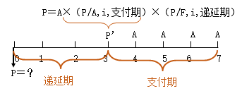 知識點(diǎn)：中級《審計(jì)專業(yè)相關(guān)知識》年金終值與現(xiàn)值