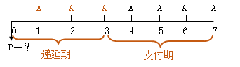 知識點(diǎn)：中級《審計(jì)專業(yè)相關(guān)知識》年金終值與現(xiàn)值