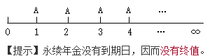 知識點(diǎn)：中級《審計(jì)專業(yè)相關(guān)知識》年金終值與現(xiàn)值