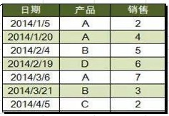 Excel小技巧：批注中怎么插入表格？