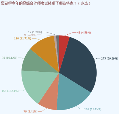 【干貨】摸清高級會計考試特點 明確備考方向