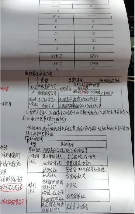 中級(jí)3月萬(wàn)人打卡 千人獲獎(jiǎng)！付出終有回報(bào)