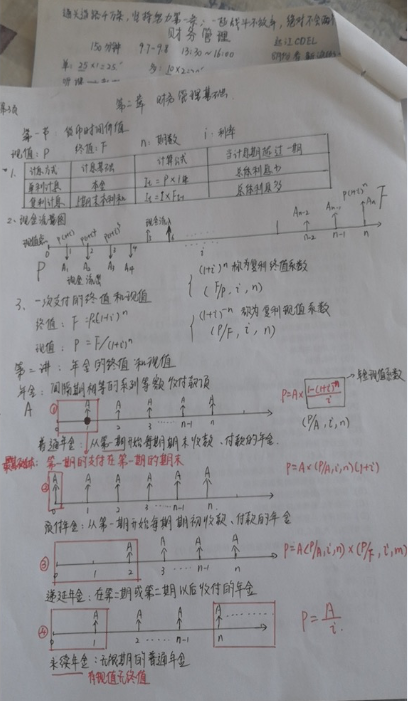 中級(jí)3月萬(wàn)人打卡 千人獲獎(jiǎng)！付出終有回報(bào)