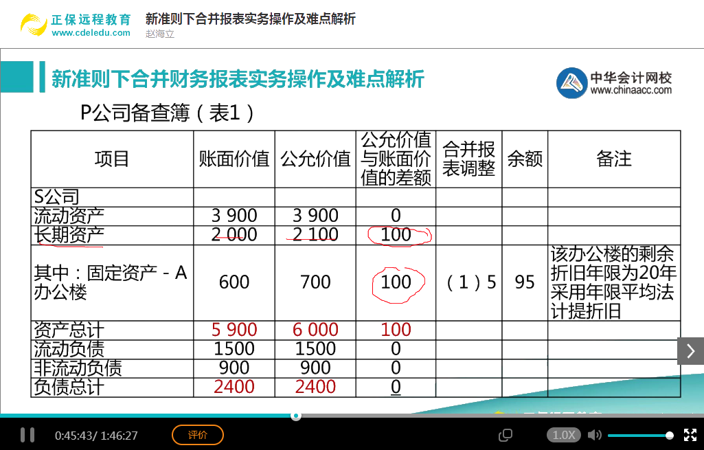 會計實務暢學卡-報表編制及分析技能系列課程展示