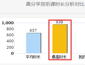 2020年高級會計師入門備考小攻略