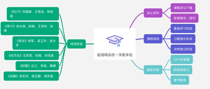 春暖花開報(bào)名季！超值精品班19.9元助學(xué)活動(dòng)倒計(jì)時(shí)！快來搶購