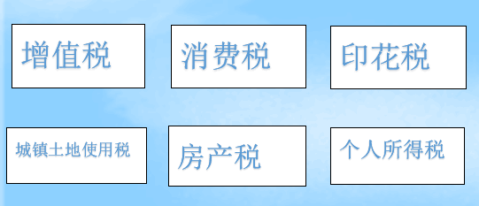 全稅種核算與申報操作，稅收問題輕松解決