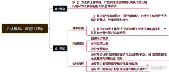 考前撈分第一彈—初級(jí)會(huì)計(jì)實(shí)務(wù)第一章會(huì)計(jì)概述必考考點(diǎn)~一定要會(huì)！