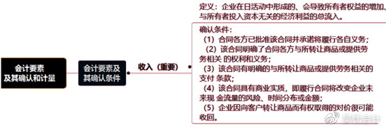 考前撈分第一彈—初級(jí)會(huì)計(jì)實(shí)務(wù)第一章會(huì)計(jì)概述必考考點(diǎn)~一定要會(huì)！