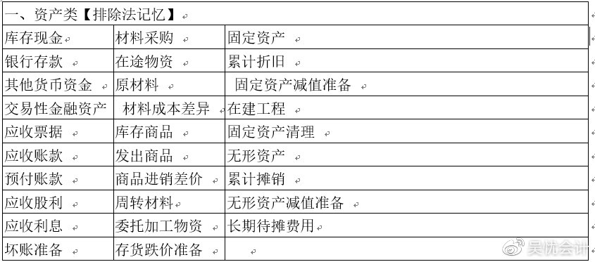 考前撈分第一彈—初級(jí)會(huì)計(jì)實(shí)務(wù)第一章會(huì)計(jì)概述必考考點(diǎn)~一定要會(huì)！