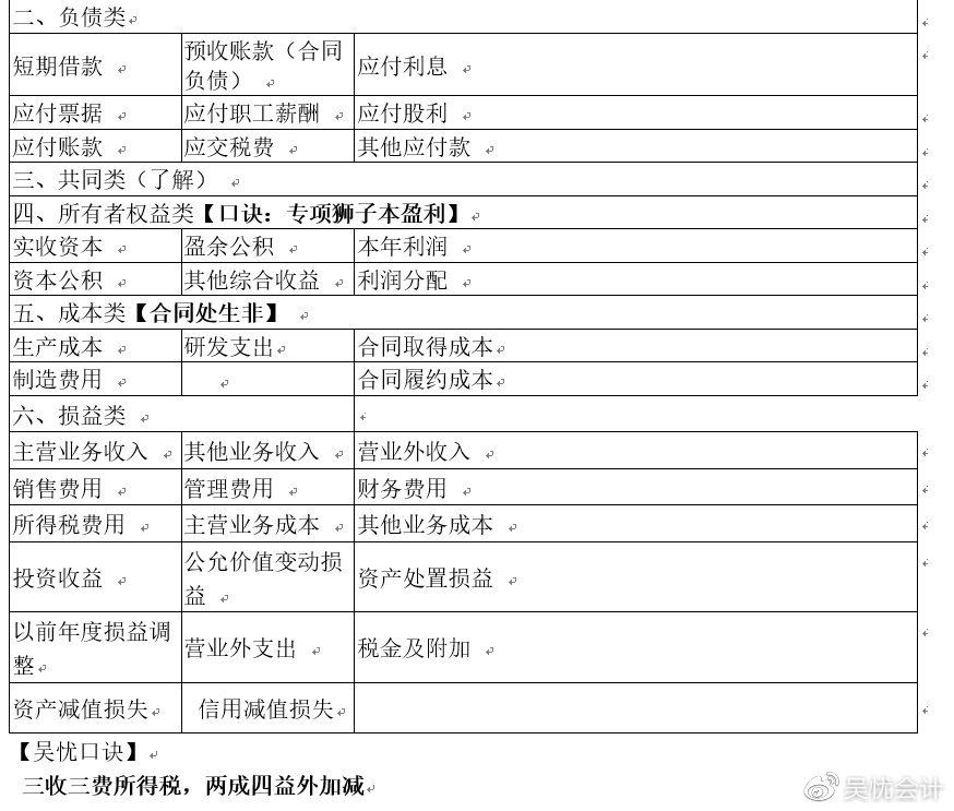 考前撈分第一彈—初級(jí)會(huì)計(jì)實(shí)務(wù)第一章會(huì)計(jì)概述必考考點(diǎn)~一定要會(huì)！