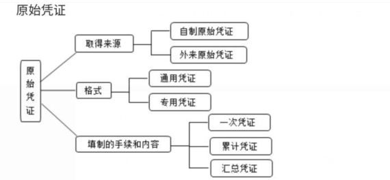 請注意這些憑證細節(jié)，避免犯低級錯誤