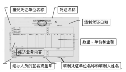 請注意這些憑證細節(jié)，避免犯低級錯誤